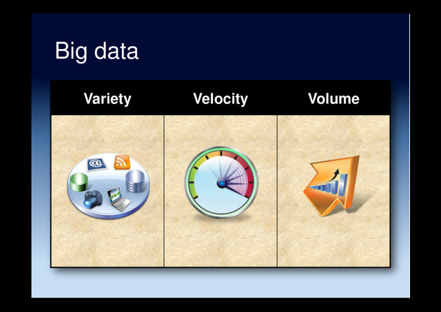 Big data
Variety Velocity Volume
