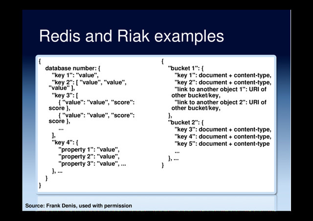 Redis and Riak examples
{
database number: {
"key 1": "value",
"key 2": [ "value", "value",
"value" ],
"key 3": [
{ "value": "value", "score":
score },
{ "value": "value", "score":
score },
...
],
"key 4": {
"property 1": "value",
"property 2": "value",
"property 3": "value", ...
}, ...
}
}
{
"bucket 1": {
"key 1": document + content-type,
"key 2": document + content-type,
"link to another object 1": URI of
other bucket/key,
"link to another object 2": URI of
other bucket/key,
},
"bucket 2": {
"key 3": document + content-type,
"key 4": document + content-type,
"key 5": document + content-type
...
}, ...
}
Source: Frank Denis, used with permission
