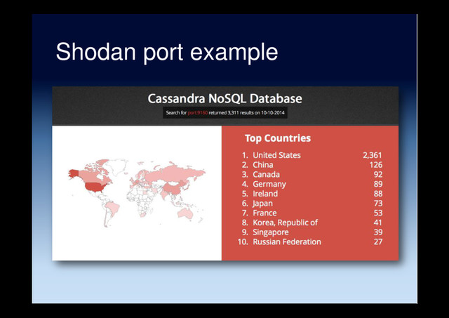 Shodan port example
