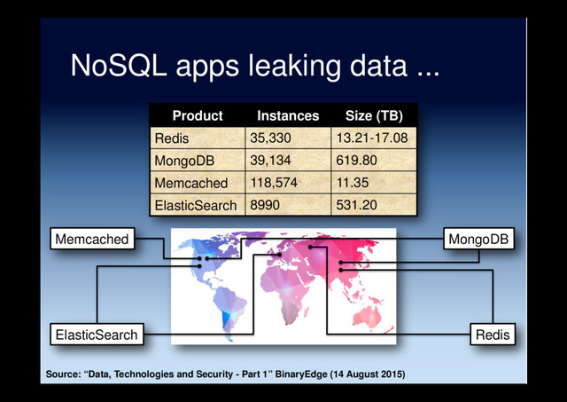 NoSQL apps leaking data ...
Product Instances Size (TB)
Redis 35,330 13.21-17.08
MongoDB 39,134 619.80
Memcached 118,574 11.35
ElasticSearch 8990 531.20
Source: “Data, Technologies and Security - Part 1” BinaryEdge (14 August 2015)
MongoDB
Redis
Memcached
ElasticSearch
