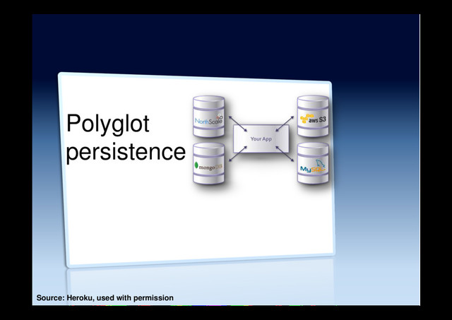 Polyglot
persistence
Source: Heroku, used with permission
