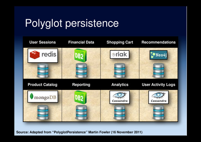Polyglot persistence
User Sessions Financial Data Shopping Cart Recommendations
Product Catalog Reporting Analytics User Activity Logs
Source: Adapted from “PolyglotPersistence” Martin Fowler (16 November 2011)
