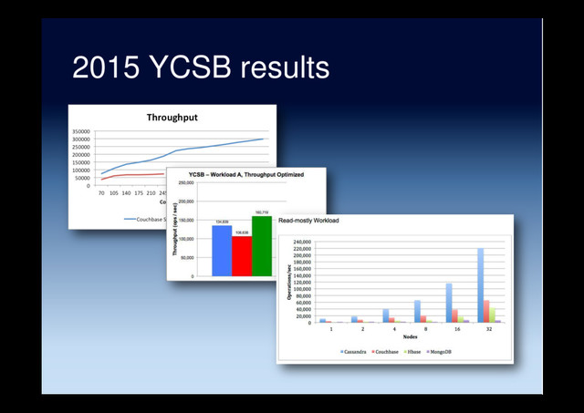 2015 YCSB results
