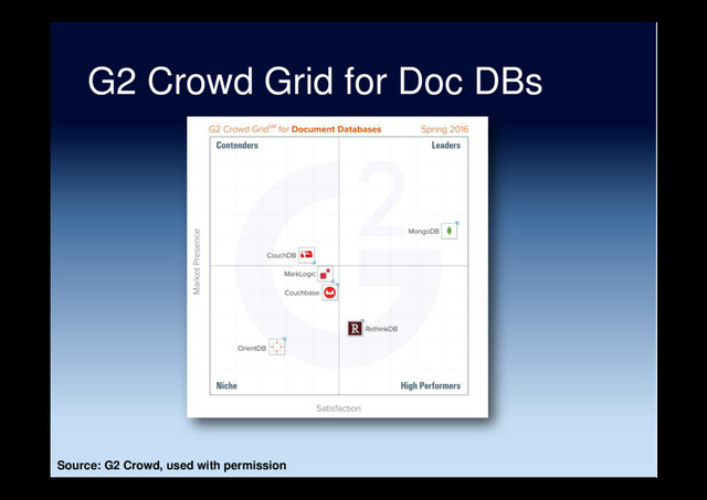 G2 Crowd Grid for Doc DBs
Source: G2 Crowd, used with permission

