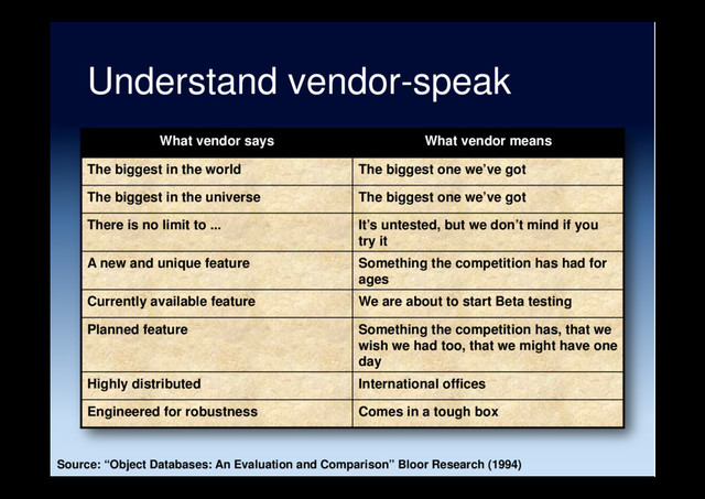 Understand vendor-speak
What vendor says What vendor means
The biggest in the world The biggest one we’ve got
The biggest in the universe The biggest one we’ve got
There is no limit to ... It’s untested, but we don’t mind if you
try it
A new and unique feature Something the competition has had for
ages
Currently available feature We are about to start Beta testing
Planned feature Something the competition has, that we
wish we had too, that we might have one
day
Highly distributed International offices
Engineered for robustness Comes in a tough box
Source: “Object Databases: An Evaluation and Comparison” Bloor Research (1994)

