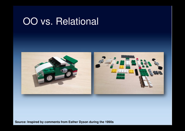 OO vs. Relational
Source: Inspired by comments from Esther Dyson during the 1990s
