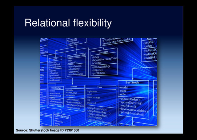 Relational flexibility
Source: Shutterstock Image ID 73381360
