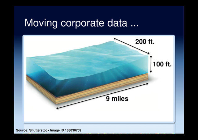 Moving corporate data ...
100 ft.
9 miles
Source: Shutterstock Image ID 163030709
200 ft.
