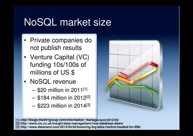 NoSQL market size
•  Private companies do
not publish results
•  Venture Capital (VC)
funding 10s/100s of
millions of US $
•  NoSQL revenue
–  $20 million in 2011[1]
–  $184 million in 2012[2]
–  $223 million in 2014[3]
[1] http://blogs.the451group.com/information_management/2012/05/
[2] http://www.cio.co.uk/insight/data-management/new-database-dawn/
[3] http://www.datanami.com/2015/04/02/booming-big-data-market-headed-for-60b/
