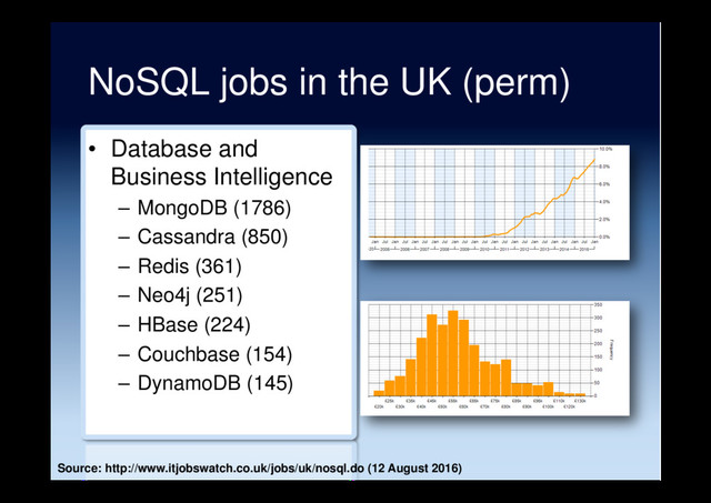 NoSQL jobs in the UK (perm)
•  Database and
Business Intelligence
–  MongoDB (1786)
–  Cassandra (850)
–  Redis (361)
–  Neo4j (251)
–  HBase (224)
–  Couchbase (154)
–  DynamoDB (145)
Source: http://www.itjobswatch.co.uk/jobs/uk/nosql.do (12 August 2016)
