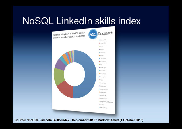 NoSQL LinkedIn skills index
Source: “NoSQL LinkedIn Skills Index - September 2015” Matthew Aslett (1 October 2015)
