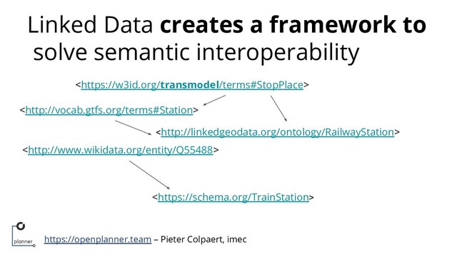 https://openplanner.team – Pieter Colpaert, imec
Linked Data creates a framework to
solve semantic interoperability





