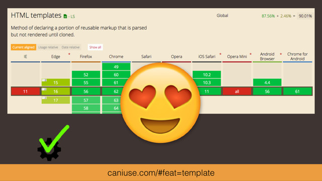 caniuse.com/#feat=template
