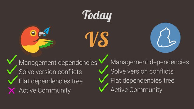 Today
VS
Management dependencies
Solve version conﬂicts
Flat dependencies tree
Active Community
Management dependencies
Solve version conﬂicts
Flat dependencies tree
Active Community
