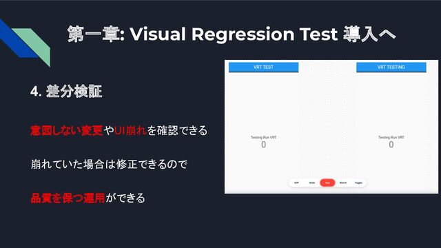 第一章: Visual Regression Test 導入へ
4. 差分検証
意図しない変更やUI崩れを確認できる
崩れていた場合は修正できるので
品質を保つ運用ができる
