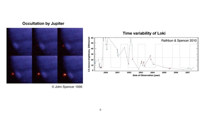 6
© John Spencer 1996
Rathbun & Spencer 2010
Time variability of Loki
Occultation by Jupiter
