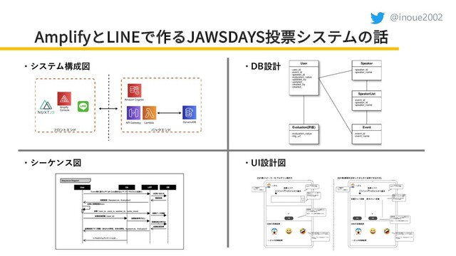 @inoue2002
AmplifyとLINEで作るJAWSDAYS投票システムの話
・システム構成図
・シーケンス図 ・UI設計図
・DB設計
