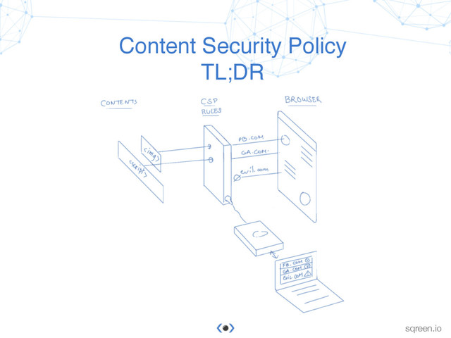 © Sqreen
sqreen.io
Content Security Policy
TL;DR
