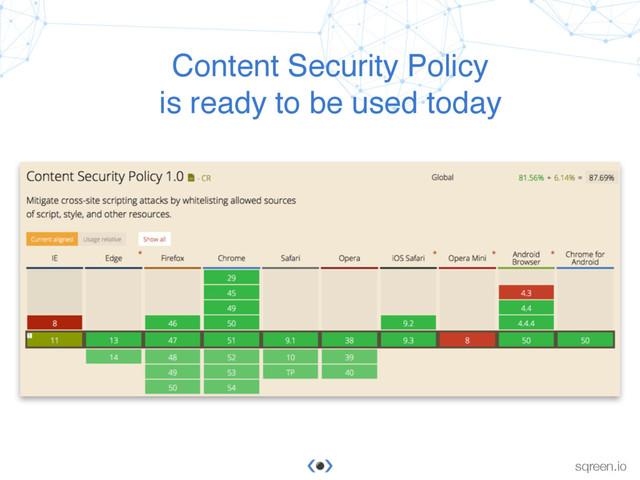 Conﬁdential & proprietary © Sqreen, 2015
sqreen.io
Content Security Policy
is ready to be used today
