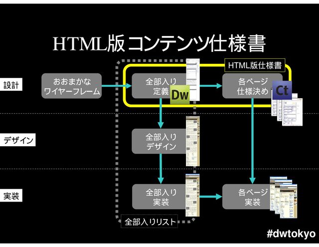 #dwtokyo
HTML
HTML
