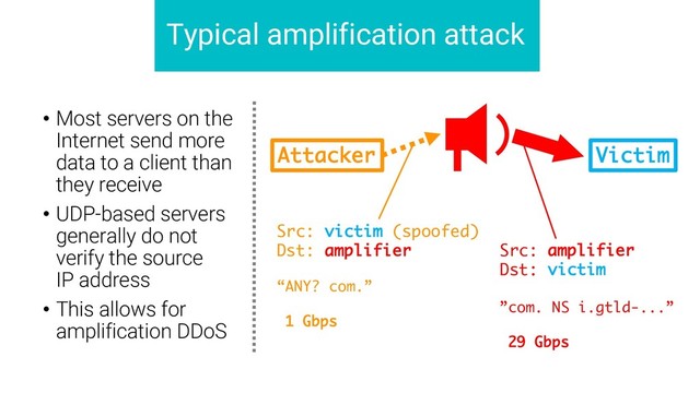 Typical amplification attack
• Most servers on the
Internet send more
data to a client than
they receive
• UDP-based servers
generally do not
verify the source
IP address
• This allows for
amplification DDoS
Attacker Victim
Src: victim (spoofed)
Dst: amplifier
“ANY? com.”
1 Gbps
Src: amplifier
Dst: victim
”com. NS i.gtld-...”
29 Gbps
