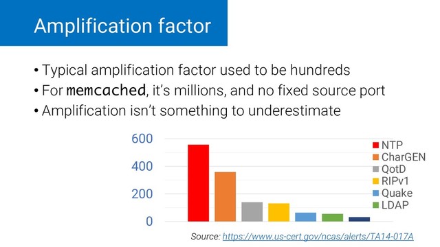 Amplification factor
0
200
400
600
NTP
CharGEN
QotD
RIPv1
Quake
LDAP
Source: https://www.us-cert.gov/ncas/alerts/TA14-017A
• Typical amplification factor used to be hundreds
• For memcached, it’s millions, and no fixed source port
• Amplification isn’t something to underestimate
