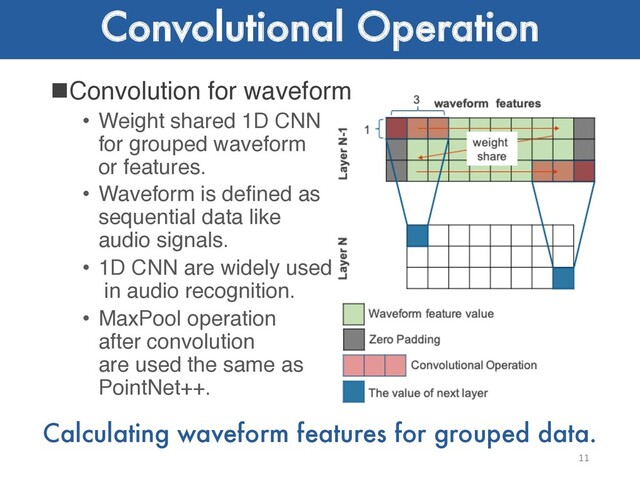 Convolutional Operation
nConvolution for waveform
• Weight shared 1D CNN
for grouped waveform
or features.
• Waveform is defined as
sequential data like
audio signals.
• 1D CNN are widely used
in audio recognition.
• MaxPool operation
after convolution
are used the same as
PointNet++.
11
Calculating waveform features for grouped data.
