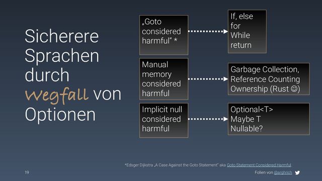 Folien von @arghrich
19
Sicherere
Sprachen
durch
Wegfall von
Optionen
„Goto
considered
harmful“ *
If, else
for
While
return
Manual
memory
considered
harmful
Garbage Collection,
Reference Counting
Ownership (Rust J)
Implicit null
considered
harmful
Optional
Maybe T
Nullable?
*Edsger Dijkstra „A Case Against the Goto Statement“ aka Goto Statement Considered Harmful.
