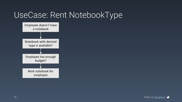 Folien von @arghrich
UseCase: Rent NotebookType
75
Employee doesn’t have
a notebook
Employee has enough
budget?
Notebook with desired
type is available?
Rent notebook for
employee

