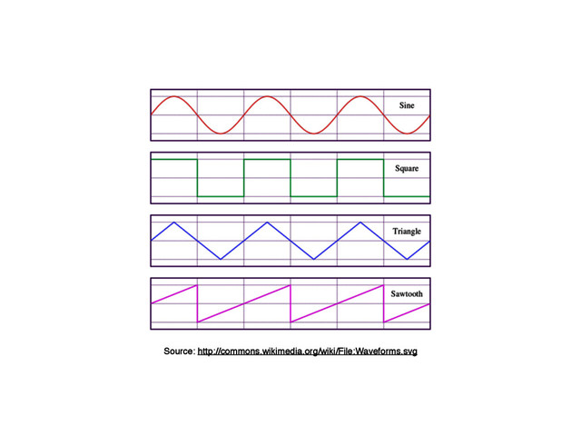 Source: http://commons.wikimedia.org/wiki/File:Waveforms.svg
