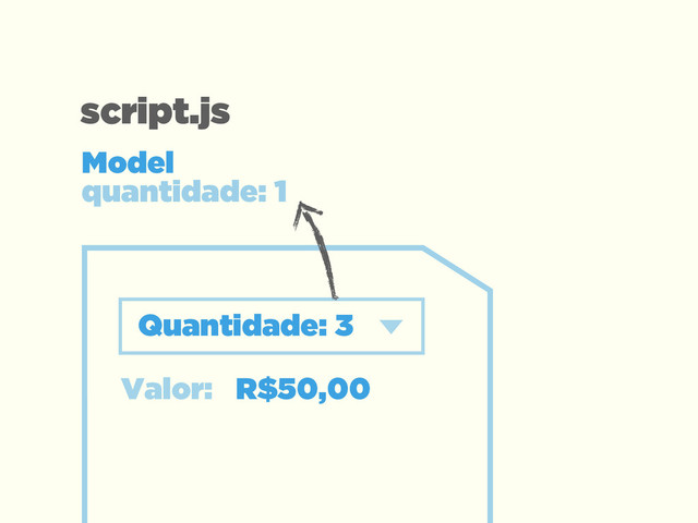 Valor: R$50,00
Quantidade: 3
Model  
quantidade: 1
script.js
