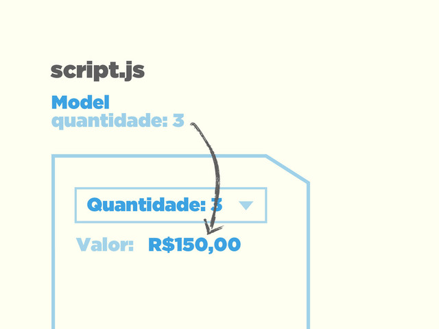 Valor: R$150,00
Quantidade: 3
Model  
quantidade: 3
script.js
