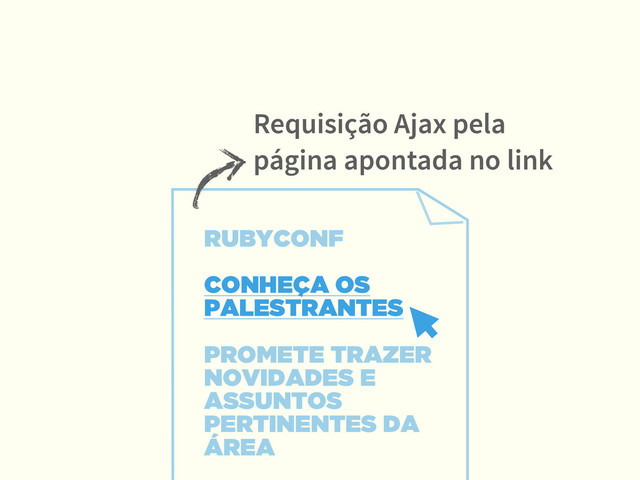 RUBYCONF 
 
CONHEÇA OS
PALESTRANTES
PROMETE TRAZER
NOVIDADES E
ASSUNTOS
PERTINENTES DA
ÁREA
Requisição Ajax pela
página apontada no link
