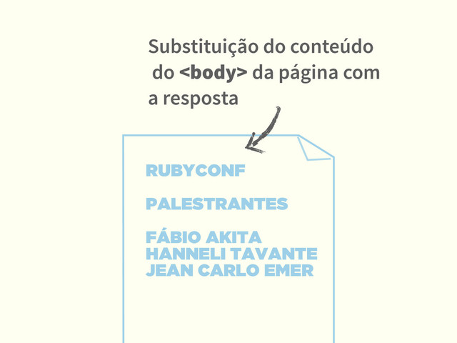 RUBYCONF
PALESTRANTES
FÁBIO AKITA 
HANNELI TAVANTE 
JEAN CARLO EMER
Substituição do conteúdo 
do  da página com
a resposta
