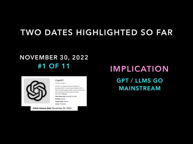 NOVEMBER 30, 2022
TWO DATES HIGHLIGHTED SO FAR
#1 OF 11 IMPLICATION
GPT / LLMS GO
MAINSTREAM
