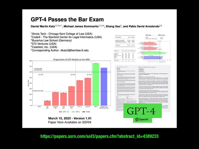 CHATGPT BAR
EXAM PASSES
Paper Now Available on SSRN!
March 15, 2023 - Version 1.01
https://papers.ssrn.com/sol3/papers.cfm?abstract_id=4389233
