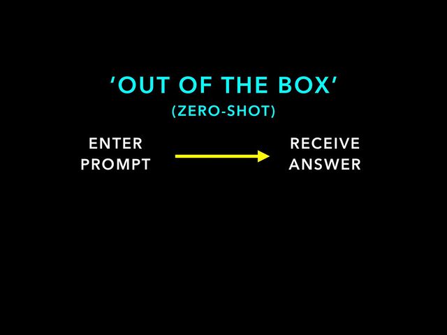 ‘OUT OF THE BOX’
ENTER
PROMPT
RECEIVE
ANSWER
(ZERO-SHOT)

