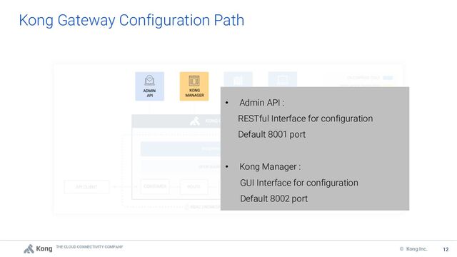 THE CLOUD CONNECTIVITY COMPANY
12
© Kong Inc. 12
Kong Gateway Configuration Path
• Admin API :
RESTful Interface for configuration
Default 8001 port
• Kong Manager :
GUI Interface for configuration
Default 8002 port
