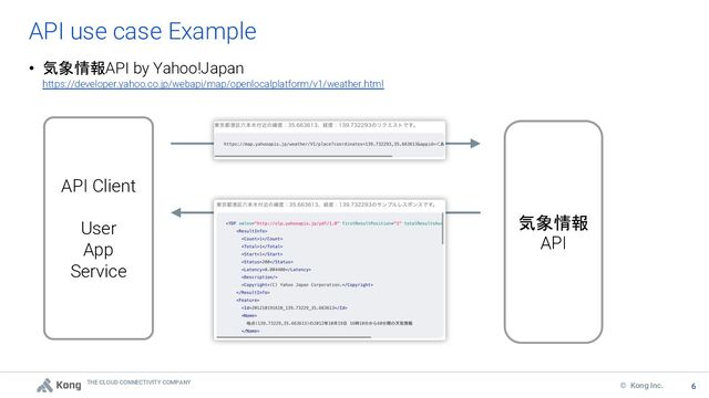 THE CLOUD CONNECTIVITY COMPANY
6
© Kong Inc.
API Client
User
App
Service
6
API use case Example
• 気象情報API by Yahoo!Japan
https://developer.yahoo.co.jp/webapi/map/openlocalplatform/v1/weather.html
気象情報
API
