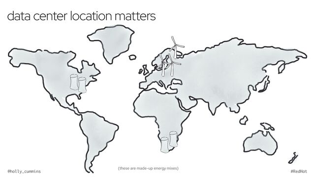 @holly_cummins #RedHat
data center location matters
(these are made-up energy mixes)
