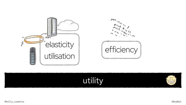 @holly_cummins #RedHat
elasticity
utilisation
efficiency
utility

