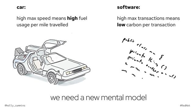 @holly_cummins #RedHat
software:


high max transactions means
low carbon per transaction
we need a new mental model
car:


high max speed means high fuel
usage per mile travelled

