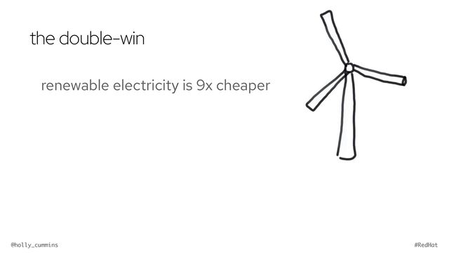 @holly_cummins #RedHat
the double-win
renewable electricity is 9x cheaper
