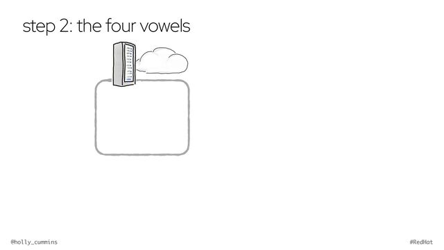 @holly_cummins #RedHat
step 2: the four vowels
