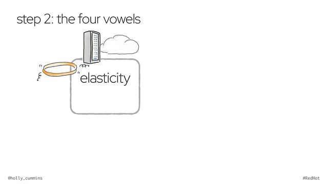 @holly_cummins #RedHat
step 2: the four vowels
elasticity
