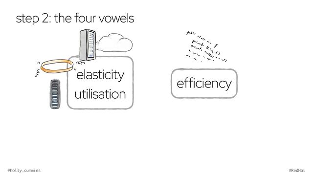 @holly_cummins #RedHat
step 2: the four vowels
elasticity
utilisation
efficiency
