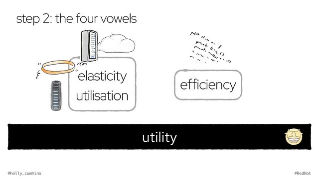 @holly_cummins #RedHat
step 2: the four vowels
elasticity
utilisation
efficiency
utility
