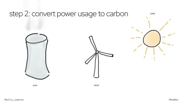 @holly_cummins #RedHat
coal wind
step 2: convert power usage to carbon solar
