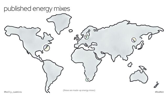 @holly_cummins #RedHat
published energy mixes
(these are made-up energy mixes)
