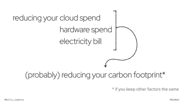 @holly_cummins #RedHat
reducing your cloud spend
(probably) reducing your carbon footprint*
hardware spend
electricity bill
* if you keep other factors the same
